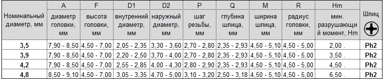 Таблица размеров саморез черный по дереву, Информация саморез черный по дереву, Размеры саморез черный по дереву, Характеристики саморез черный по дереву